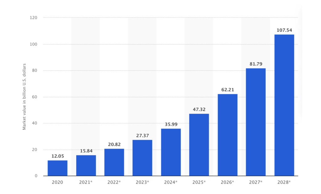 IA marketing de réseau